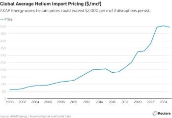 伊朗重创卡特尔氦气出口，全球芯片生产面临危机 氦气短缺冲击供应链