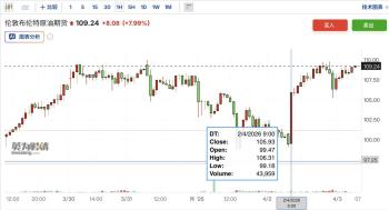 特朗普“TACO”套路在伊朗彻底失灵 谈判信誉破产