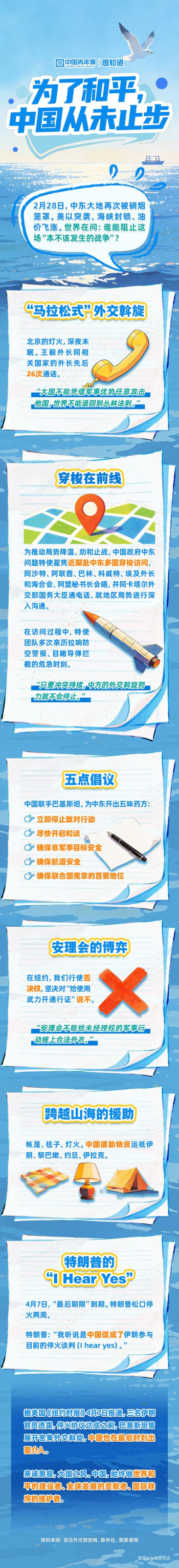 为了和平中国从未止步 中东硝烟再起