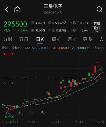 韩国存储双雄遭遇黑色星期一 股价暴跌引发市场震荡