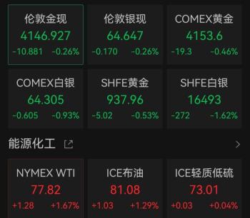 美伊谈判突变，油价拉升 谈判暂停引发市场波动