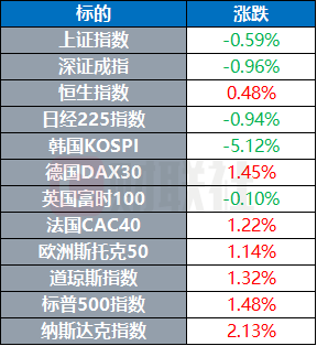 特朗普施压石油巨头降价 呼吁降低零售价