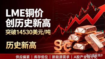 LME铜期货价格创历史新高 供需紧张推动涨价
