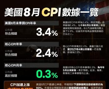 特朗普7400万美元广告砸向关键选区 竞选策略引发热议