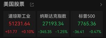 美股光通信板块再大跌 科技股普遍走弱