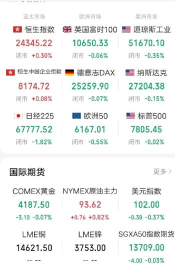 美国芯片股跌掉一个土耳其 硬科技股惨遭抛售