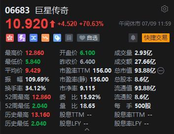 港股收評(píng)：恒生指數(shù)跌0.74% 恒生科技指數(shù)跌1.14% 科網(wǎng)股普跌創(chuàng)新藥走強(qiáng)