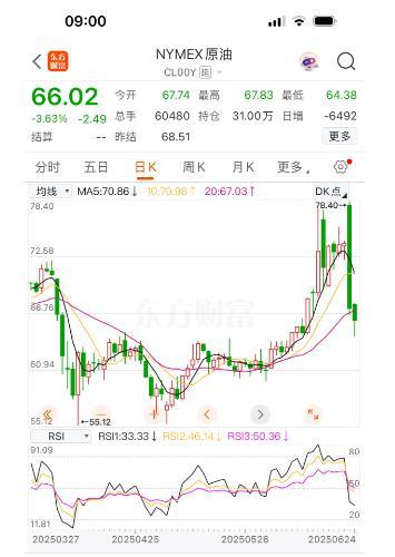 伊以?；穑繃H油價跳水,，私家車主們松了一口氣 油價有望持續(xù)回落