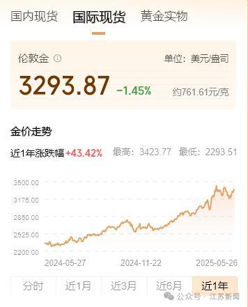 金價又跌了,！有人砸40萬買進后傻眼 情緒跟著金價起起落落