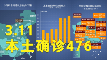 本轮疫情动态地图：3月11日本土确诊476例