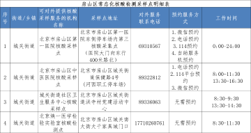 北京房山区设立127个常态化核酸检测采样点