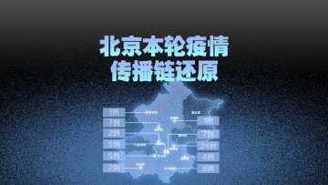 动解丨北京本轮疫情，有15条传播链