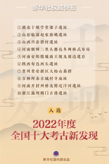 新华社权威快报丨2022年度全国十大考古新发现公布