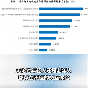 Nearly 90 % of users want to operate netizens like a mobile phone: I do n’t feel a little bit lacking at home, and I can’t see it.