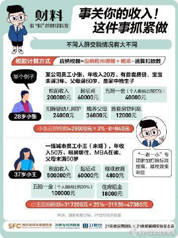 杭州姑娘退稅4190元驚呼巨款 退稅攻略揭秘