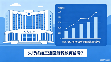 6000亿买断式逆回购等量续作，央行终结三连回笼释放何信号？