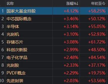 A股多只连续跌停股同日开板