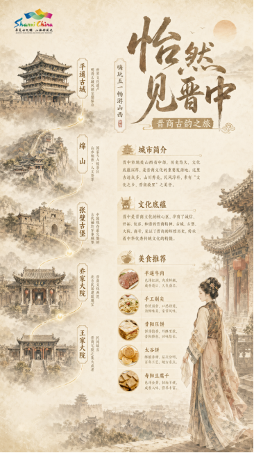 “嗨玩五一 畅游山西”山西城市旅行指南发布