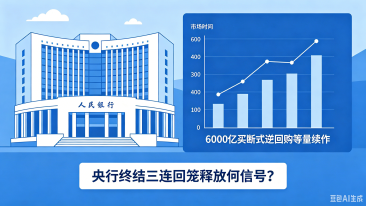 6000亿买断式逆回购等量续作，央行终结三连回笼释放何信号？
