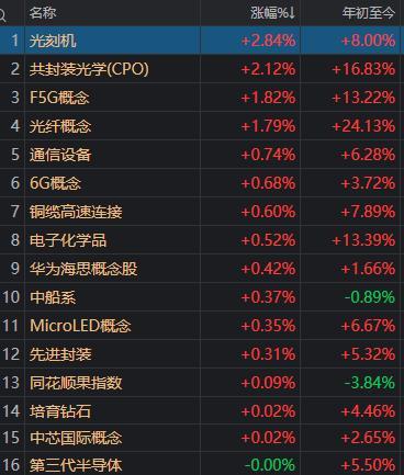 3900点再度失守！节前最后一天，A股发生了什么 市场成交额创年内新低
