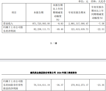 8家中药企业前三季净利突破10亿！云南白药断层领先，白云山、华润三九、片仔癀等巨头霸榜