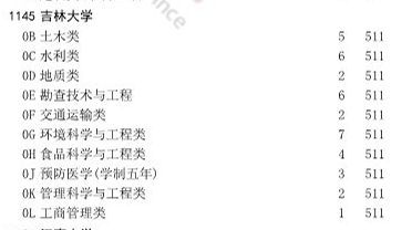 444分捡漏山大？多所985高校集体爆冷！