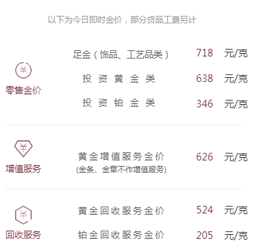 暴涨！每克逼近720元，囤金“大户”忙高点变现