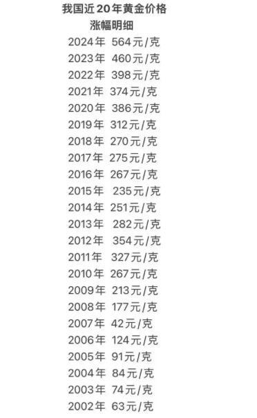 男子月薪3000元借貸60萬炒金 黃金夢(mèng)碎負(fù)債累累