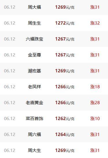 金价银价大涨了 欧洲央行加息推高贵金属价格