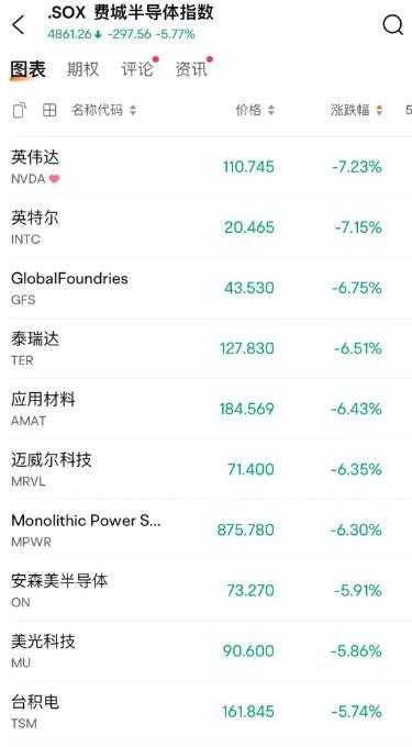 全球股票市场暴跌 多因素引发同步下挫