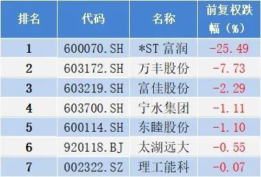 2024年9月浙江A股上市公司涨幅排行榜