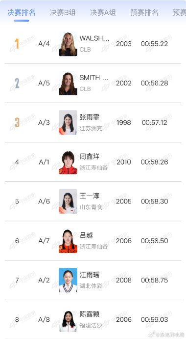 张雨霏获女子100米蝶泳铜牌