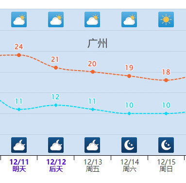 “开闸”！放冷空气！广东云南也加入降温行列