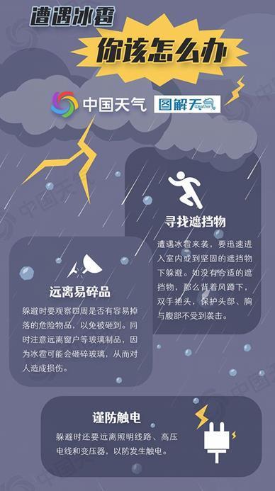 今天雨雪重心南移 6省区还将有强对流 多地需防范不利影响