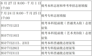 @北京高考生 誌願填報時間安排來了