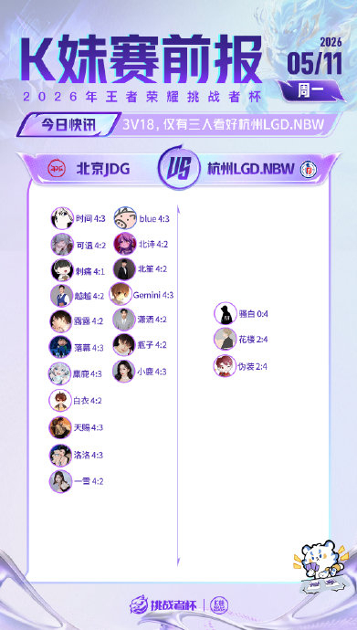 清融挑杯三连MVP