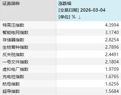 半个月内A股第3次“走V”释放何信号 市场逐步适应中东冲突影响