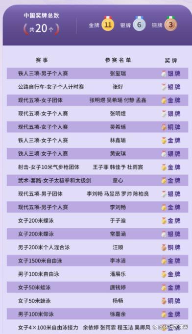 亚运会金牌榜出炉！日本盘外招曝光 中国队首日大获全胜
