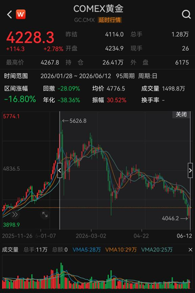 (来源:Wind)