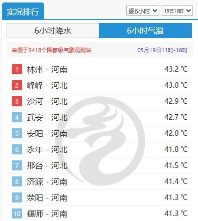 北方熱熱熱熱熱 南方雨雨雨雨雨
