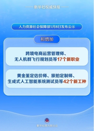 睡眠健康管理師或成正式工種
