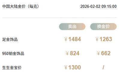 金饰克价一夜跌134元 金价大幅下挫