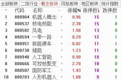 集体涨停！核电板块爆发