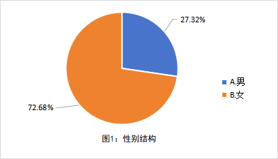 《全国中小学教师现状调查报告》出炉 揭示教师队伍建设关键支撑