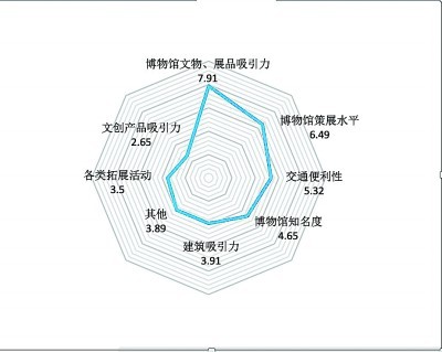 中小博物馆：怎样用数字技艺点亮“繁星”