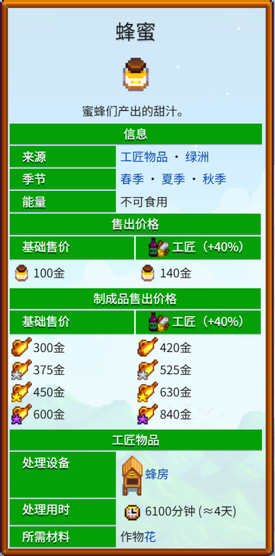 《星露谷物语》全致富流派解析分享