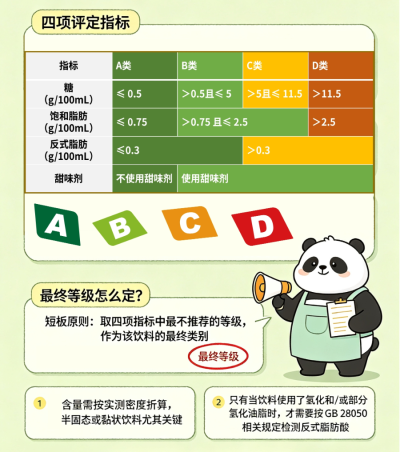 看懂饮料上的“ABCD”，选饮料不再靠猜