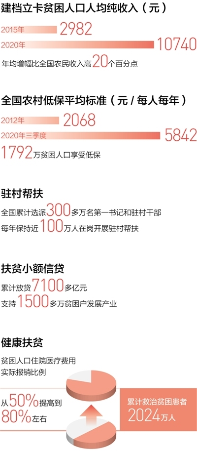 创造人类减贫史的奇迹