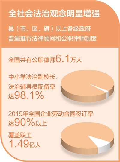 让法治精神深入人心（法治头条）