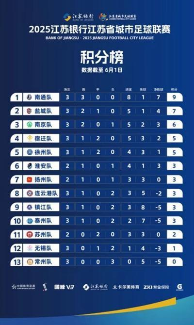“蘇超”給足球產(chǎn)業(yè)帶來哪些啟示 賽事熱度與文旅共贏